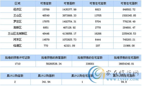 8月11日臨沂市商品房信息播報(bào)