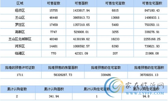 8月12日臨沂市商品房信息播報