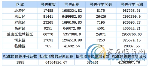 12月11日臨沂商品房銷售數(shù)據(jù)播報