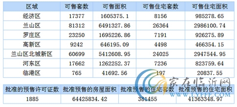 12月12日臨沂商品房銷售數(shù)據(jù)播報(bào)