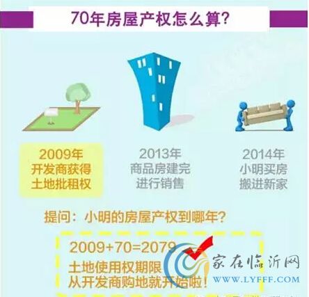 了解房屋40、70年的產(chǎn)權(quán)區(qū)別