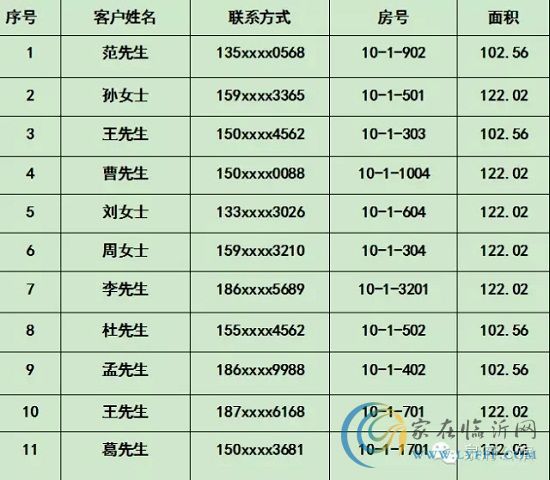 優(yōu)質(zhì)的產(chǎn)品才是王道 泉府公館日成交量達(dá)11套 刷新北城銷售記錄