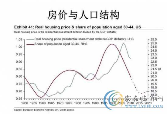 房價(jià)與人口結(jié)構(gòu)