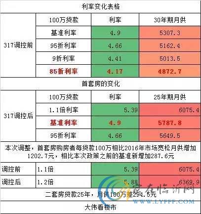 樓市多個大消息來了！這一輪房價變化大不同