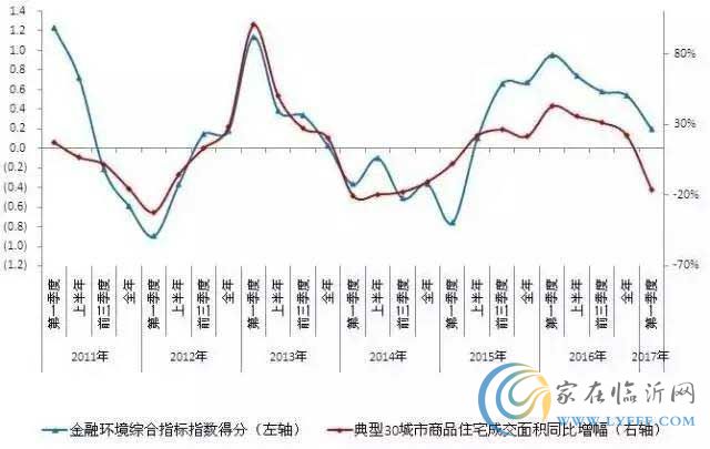 樓市多個大消息來了！這一輪房價變化大不同