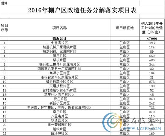 聽(tīng)說(shuō)，傅屯嘉園熱銷的秘密，全在這里~