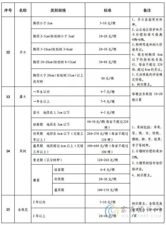 最新！臨沂征地補(bǔ)償這項(xiàng)標(biāo)準(zhǔn)要調(diào)整！關(guān)乎你的切身利益！