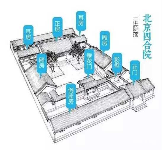 【中梁臨沂壹號院】三進歸家│一門承啟東方，禮序之上見華章