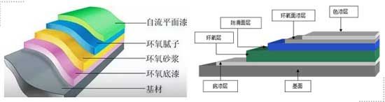 【環(huán)球掌舵】4.0車庫，超乎想象