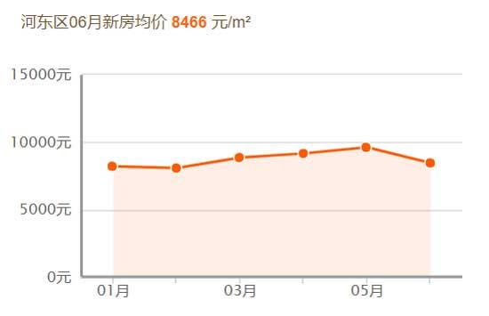 2019，臨沂房價跑步跨進萬元時代！