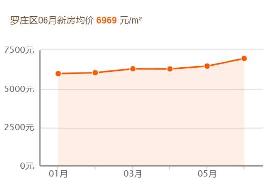 2019，臨沂房價跑步跨進萬元時代！