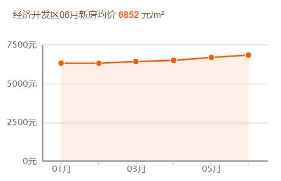 2019，臨沂房價跑步跨進萬元時代！