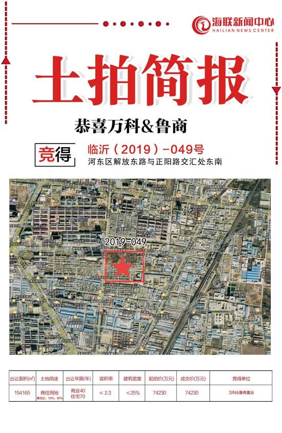 2019，臨沂房價跑步跨進萬元時代！