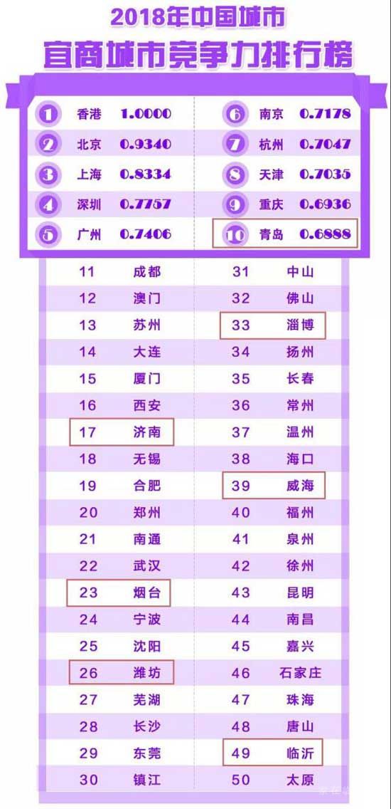 2019，臨沂房價跑步跨進萬元時代！