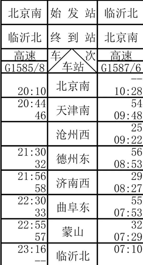 臨沂北始發(fā)！魯南高鐵12月31日起可直達(dá)北京