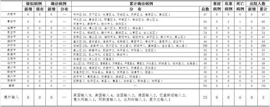 4月11日0時至24時山東省無新增新冠肺炎確診病例