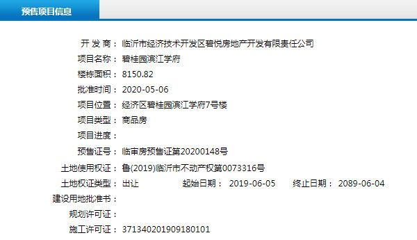 5月上旬臨沂共22項目獲預售證 共批準51棟樓