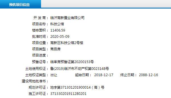 5月上旬臨沂共22項目獲預售證 共批準48棟樓