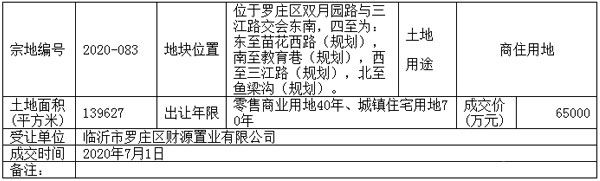 2020-083地塊成交詳情