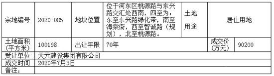 土拍：天元建設(shè)集團(tuán)有限公司競(jìng)得2020-085地塊