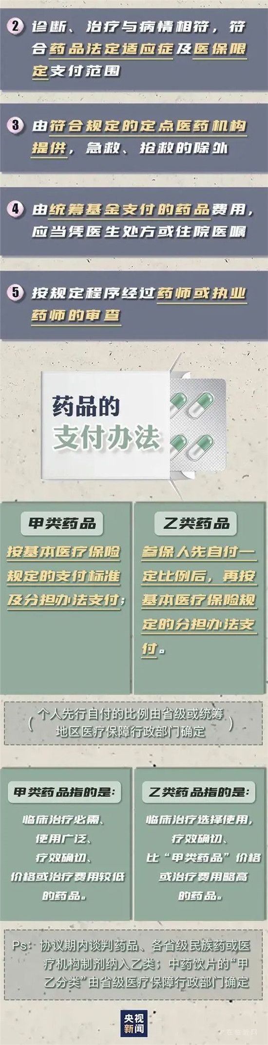 臨沂人注意啦！9月1日起，這些藥品不可報銷！