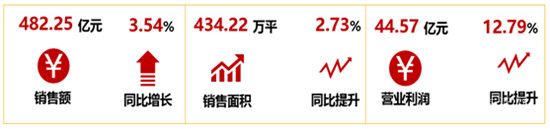 祝賀榮盛發(fā)展榮獲2020中國房地產公司品牌價值第8位！