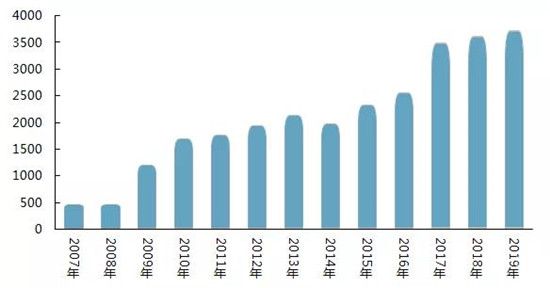 祝賀榮盛發(fā)展榮獲2020中國房地產公司品牌價值第8位！