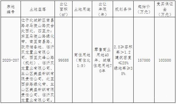 臨沂樓市一周大事記（10.19-10.24）