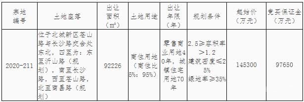 臨沂樓市一周大事記（10.19-10.24）