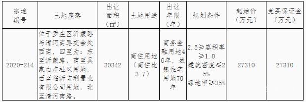 臨沂樓市一周大事記（10.19-10.24）