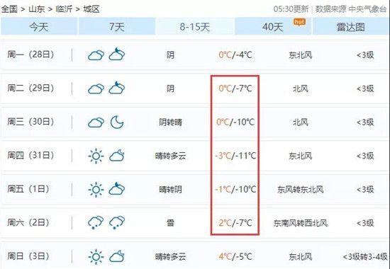 冬至到！臨沂人請(qǐng)注意，一年中最寒冷的時(shí)節(jié)到啦！