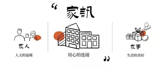 中南家書 | 家訊 · 臨沂中南魯商樾府1月份工程進展形象展示