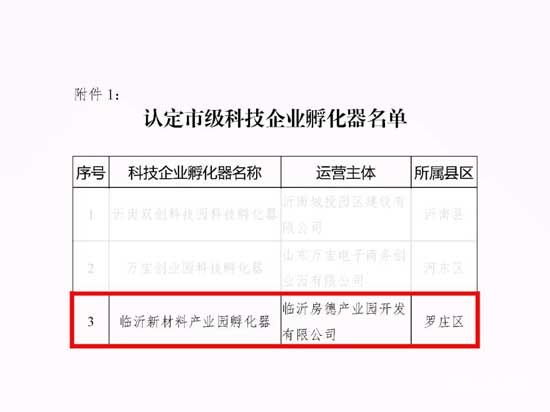 喜訊?。。@區(qū)獲批認定“臨沂市市級科技企業(yè)孵化器”