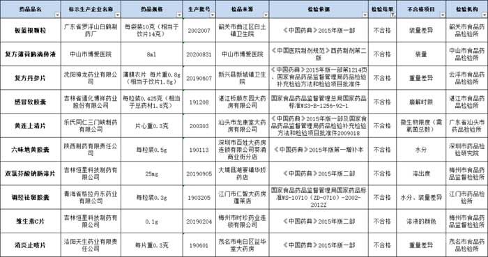 官宣！臨沂這些單位周末可辦理業(yè)務(wù)，不合格藥物停售召回！