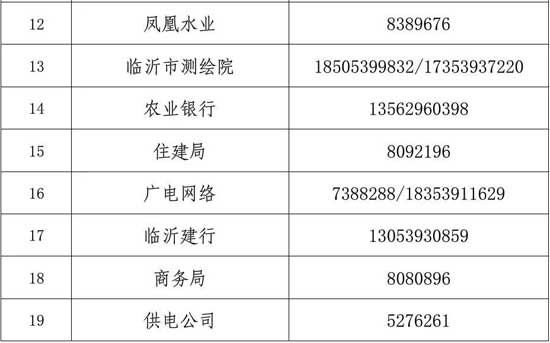 官宣！臨沂這些單位周末可辦理業(yè)務(wù)，不合格藥物停售召回！