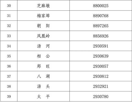 官宣！臨沂這些單位周末可辦理業(yè)務(wù)，不合格藥物停售召回！