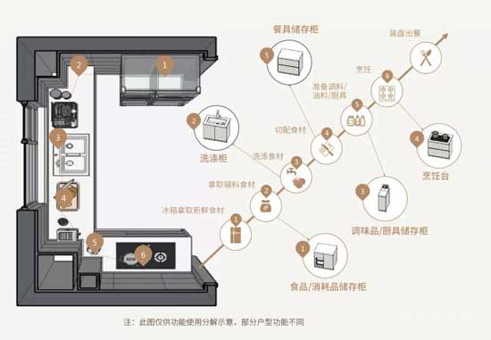 叮咚——您有一份量身打造的安居指南，請(qǐng)注意查收