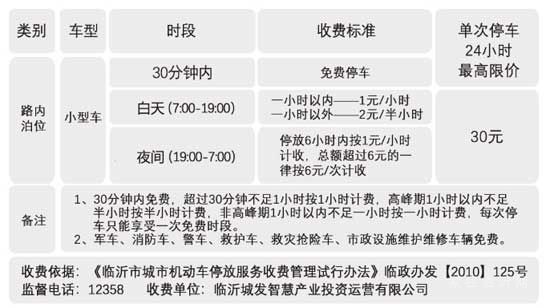 3月16日起，臨沂這471個路邊停車位要收費！