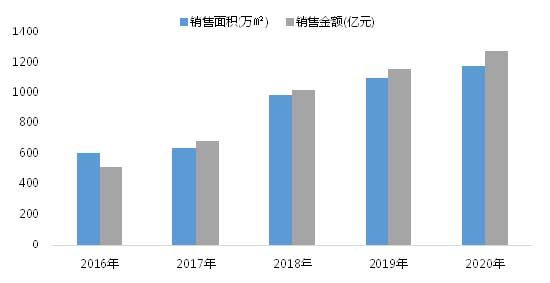 惟實(shí)礪新 繼往開來|祝賀榮盛發(fā)展榮獲2021中國(guó)房地產(chǎn)百?gòu)?qiáng)企業(yè)第16位！