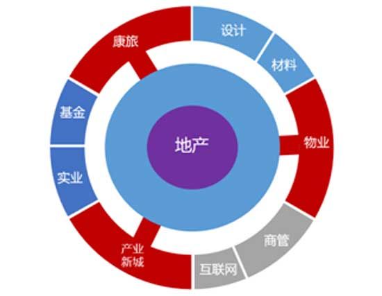 惟實(shí)礪新 繼往開來|祝賀榮盛發(fā)展榮獲2021中國(guó)房地產(chǎn)百?gòu)?qiáng)企業(yè)第16位！