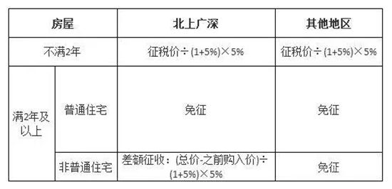 買二手房到底要交哪些錢？這份答案夠詳細(xì)