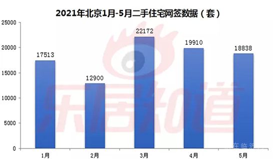 這些城市的房子，現(xiàn)在別高位接盤