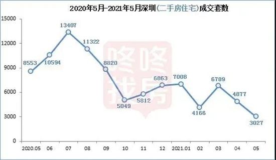 這些城市的房子，現(xiàn)在別高位接盤