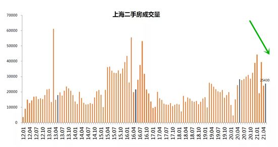 這些城市的房子，現(xiàn)在別高位接盤