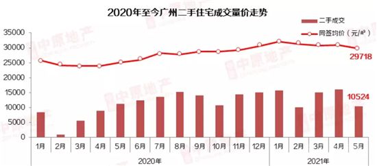 這些城市的房子，現(xiàn)在別高位接盤