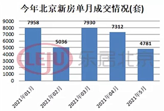 這些城市的房子，現(xiàn)在別高位接盤