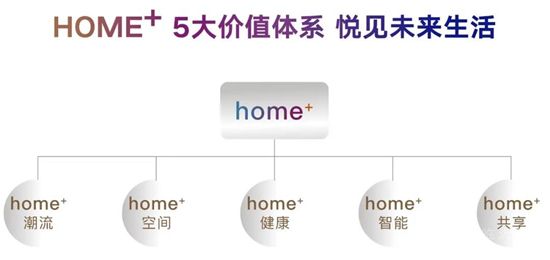 不負(fù)期待，未來已來丨融創(chuàng)·未來壹號(hào)HOME+未來生活體驗(yàn)館美好綻放