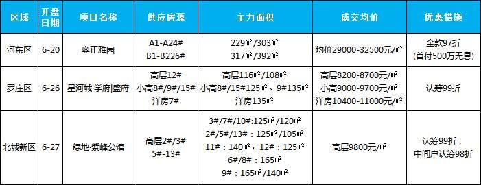 2021年6月新增開盤