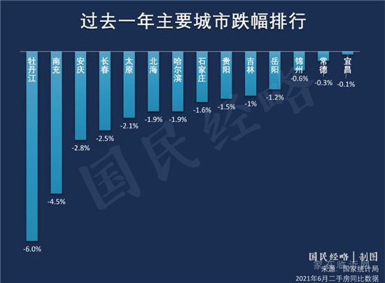 全國房價正式破萬！漲幅最高的是……