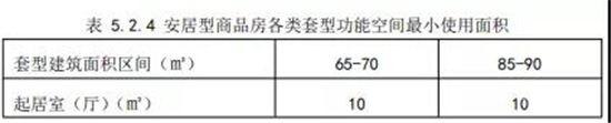 信號明確！多城集中表態(tài)，公共住房的時代來了！